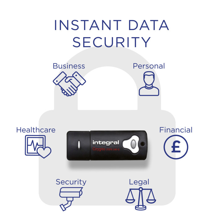 Integral INFD16GCRY3.0140-2 lecteur USB flash 16 Go