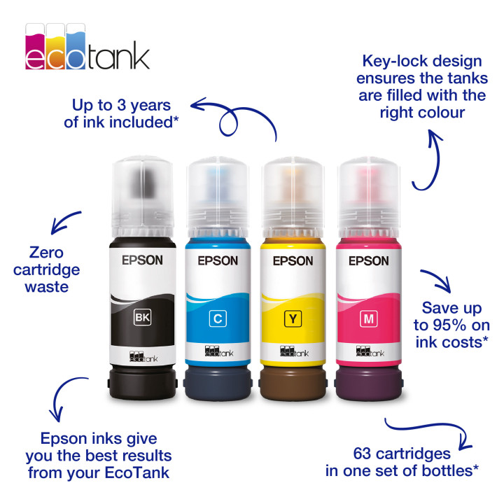 Epson 104 EcoTank Cyan ink bottle (WE)