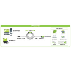 Techly IUSB-REP220TY3 câble USB USB 2.0 20 m USB A Noir