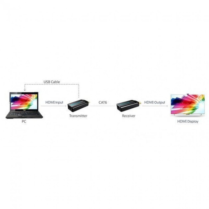 Techly IDATA EXT-E70S extension audio/video Émetteur et récepteur AV Noir