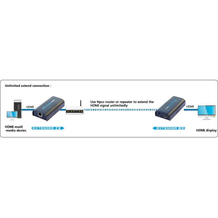 Techly IDATA EXTIP-373 extension audio/video Émetteur et récepteur AV Noir