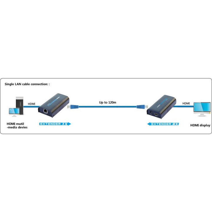 Techly IDATA EXTIP-373 extension audio/video Émetteur et récepteur AV Noir