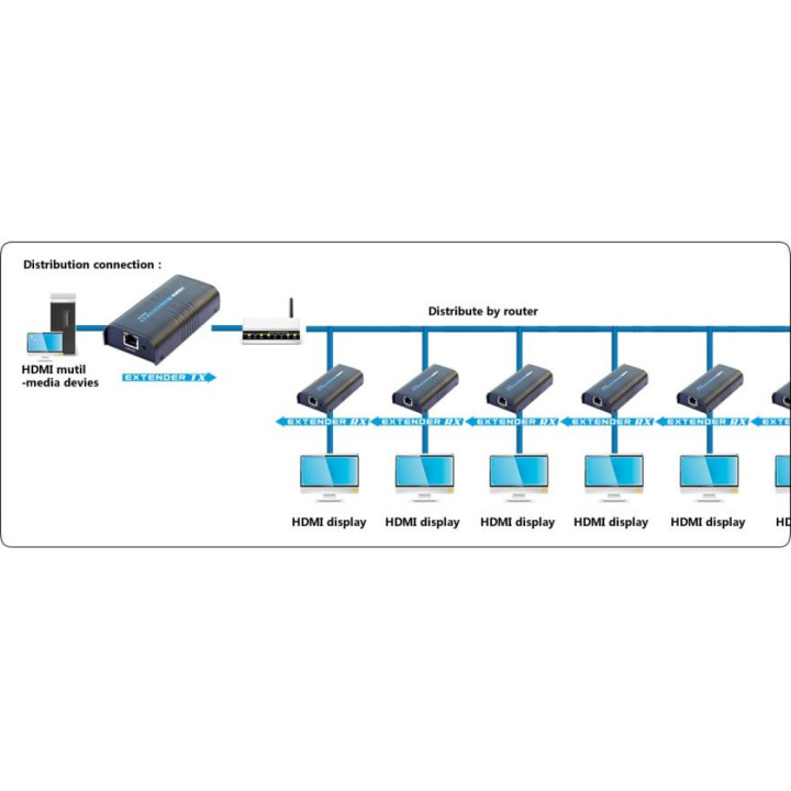 Techly IDATA EXTIP-373 extension audio/video Émetteur et récepteur AV Noir