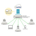 D-Link DBG‑2000 Passerelle Nuclias Cloud SD-WAN