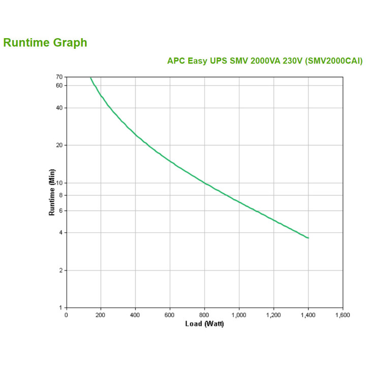 APC Easy UPS SMV alimentation d'énergie non interruptible Interactivité de ligne 2 kVA 1400 W 6 sortie(s) CA