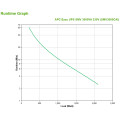 APC Easy UPS SMV alimentation d'énergie non interruptible Interactivité de ligne 3 kVA 2100 W 6 sortie(s) CA