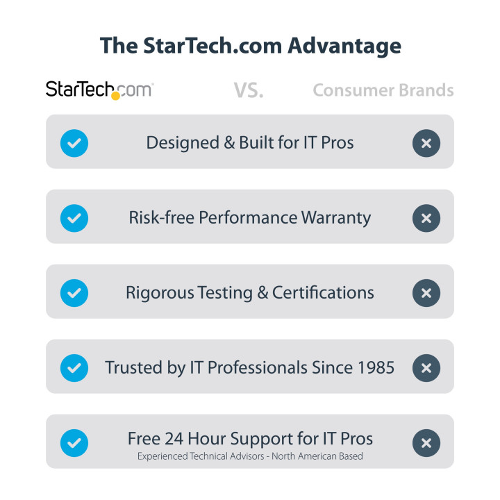 StarTech.com Adaptateur USB C vers HDMI VGA avec Sortie Audio 3,5 - Adaptateur Multiport USB C - Adaptateur USB Type-C, 4K 60Hz