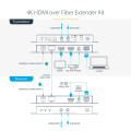StarTech.com Kit Extender HDMI Fibre Optique - 4K60Hz jusqu'à 1km (Monomode) ou 300m (Multimode) Fibre optique LC, HDR, HDCP, 