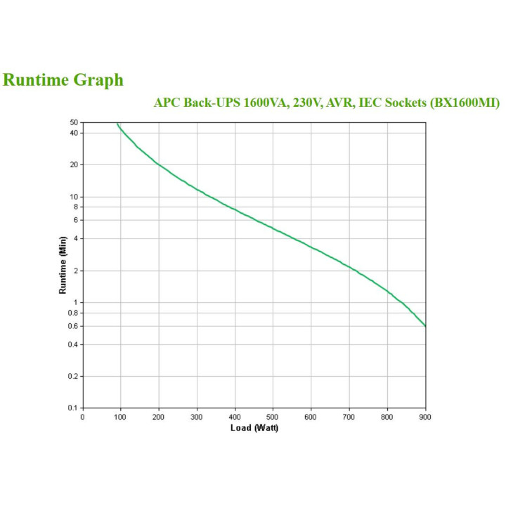 APC BackUPS BX - onduleur line-interactive - 1600VA, 230V - prises IEC