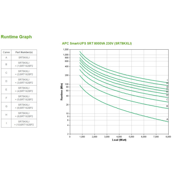 APC Smart-UPS On-line SRT - onduleur - 8000VA - 230V